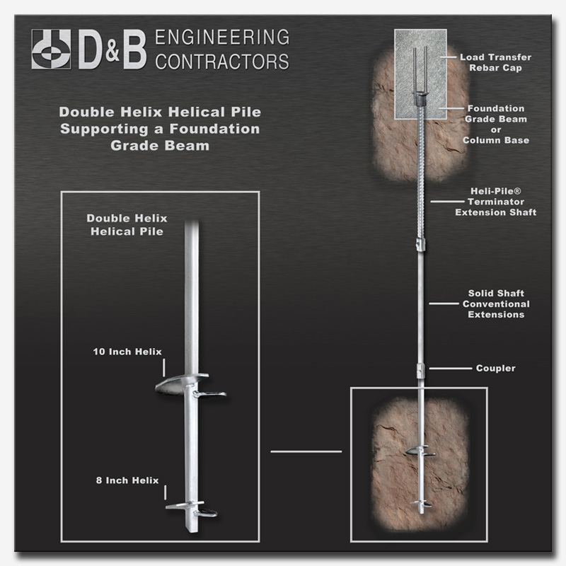 D&B Engineering Contractors. Double Helix Helical Pile